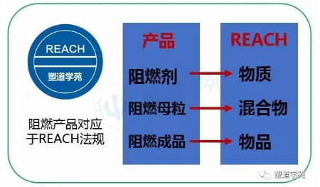 今天，聊聊REACH、RoHS和中國(guó)RoHS