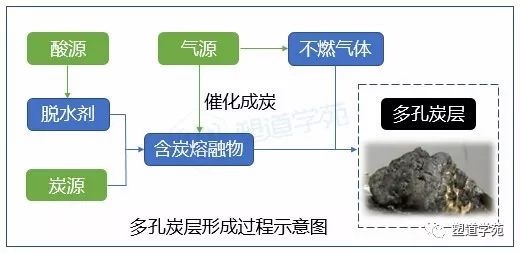膨脹阻燃，就是這個(gè)原理?。ǜ脚蛎浶妥枞紕┤紵曨l） 