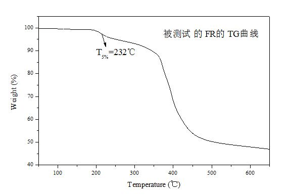 結(jié)合案例告訴你，為什么阻燃改性料顏色會發(fā)黃... 