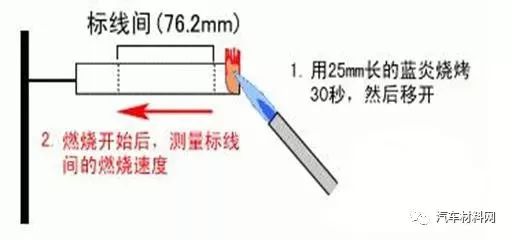 干貨 | 車用非金屬材料燃燒與熱性能測(cè)試方法 