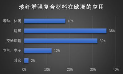 無鹵阻燃劑在電子電氣（EE）環(huán)氧樹脂應(yīng)用中有哪些應(yīng)用和挑戰(zhàn)？ 