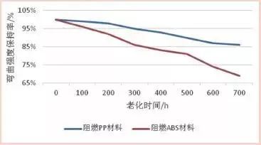 【上海塑料】阻燃PP材料在家電行業(yè)的應(yīng)用與趨勢(shì) 