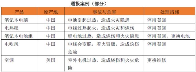 材料產(chǎn)品的阻燃性測(cè)試一般都包括哪些？ 