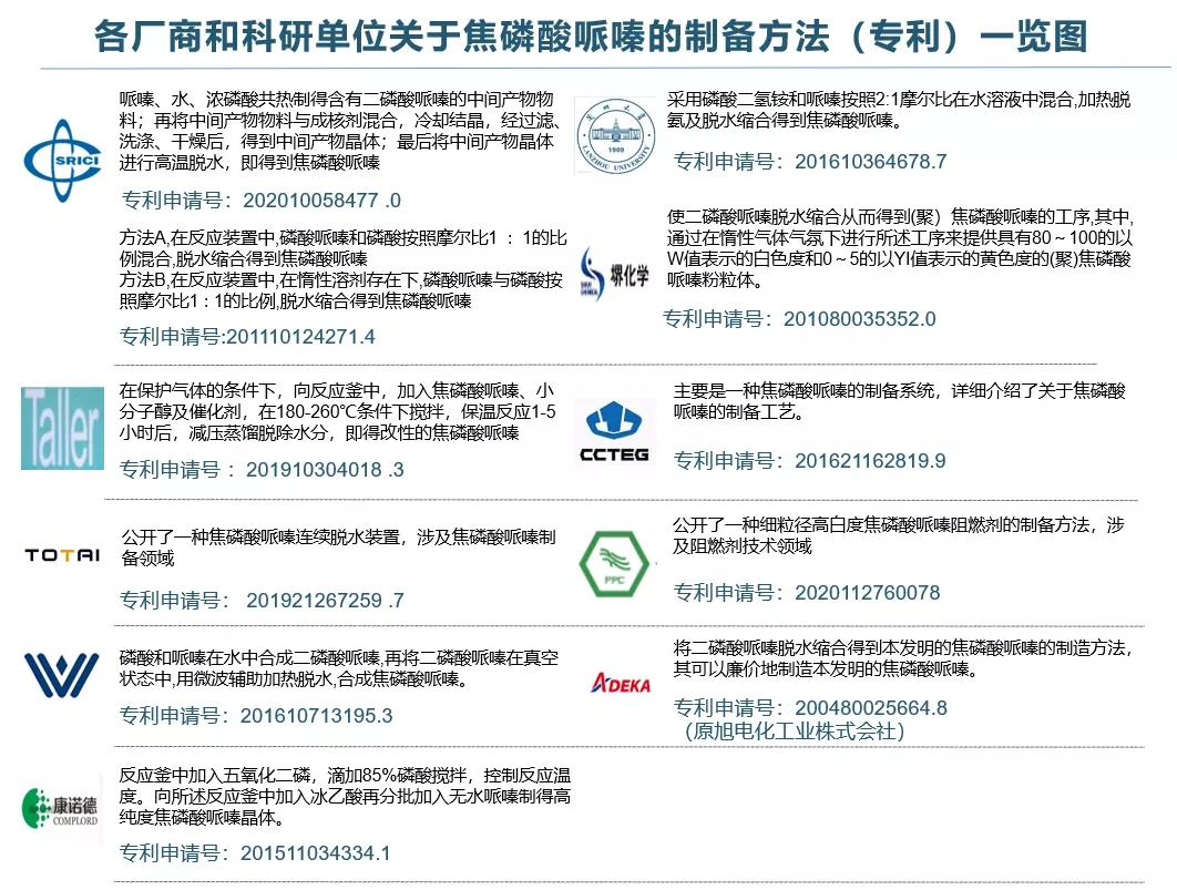 焦磷酸哌嗪，聚烯烴阻燃不得不談的阻燃劑！
