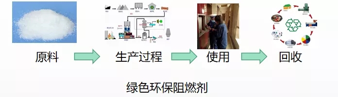 生物基綠色環(huán)保阻燃劑的研究進(jìn)展