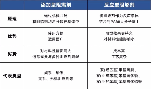 PA66阻燃劑7大研發(fā)方向，做尼龍改性不可不知！