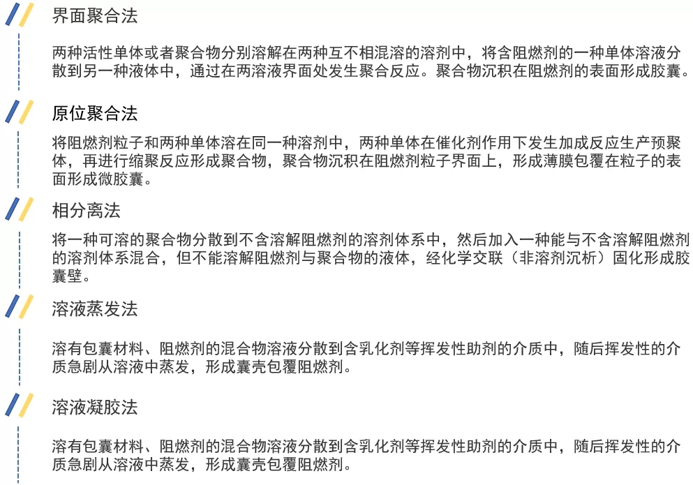 阻燃劑三大改性研究，新進(jìn)展一覽！