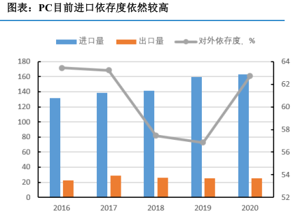 工程塑料PC產(chǎn)能擴(kuò)張，供需兩旺